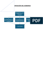 Composicion Del Gobierno