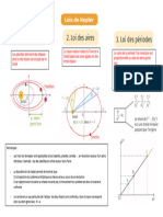 carte mentale