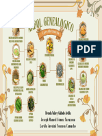 Arbol Genealogico