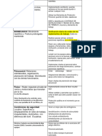 Tabla de Peligros 24