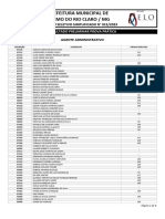 Resultado Preliminar Provas Pratica