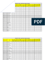 Phase Test 3 Result Ity Xi