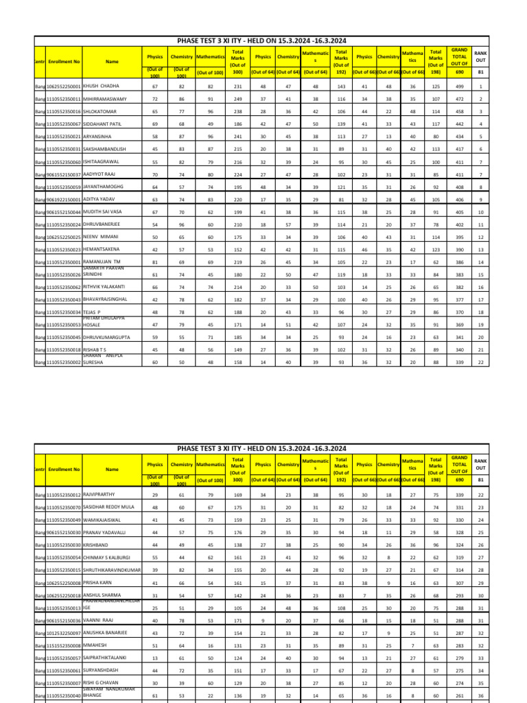 Phase Test 3 Result Ity Xi | PDF | Physical Sciences | Natural Sciences