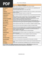 Lista de Produtos Com NCM PDF | PDF | Veículo elétrico