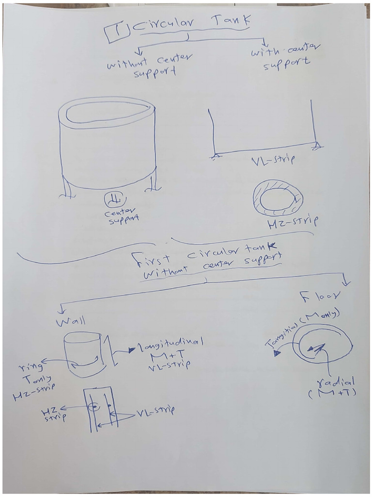 Circ Elevated Tank | PDF