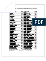 Categoria de Vehiculos