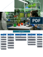 Report Structure - Animal Biotechnology Market 2022-2033