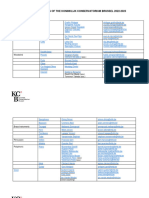 Teaching Staff Koninklijk Conservatorium Brussel 2022-2023 Aanpassingen Katrien 10102022 - 0