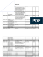 Tabla Sectorial