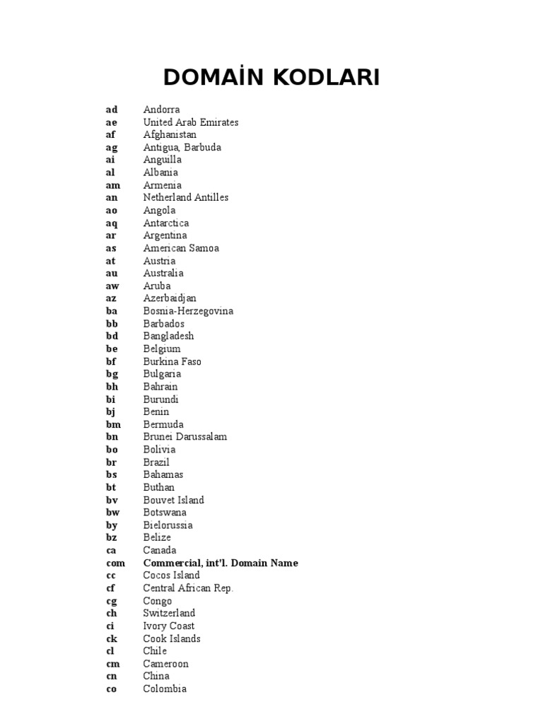 Country Domain Codes List | PDF | Leisure