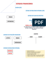 Caso 2 Estados Financieros (Eeff)