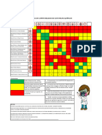 Tabla de Matriz de Compatibilidad