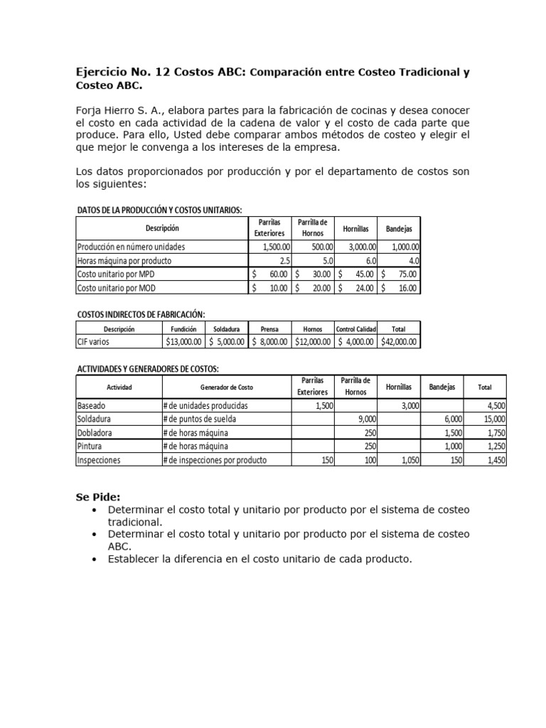 Comparativa Costeo Tradicional vs ABC | PDF | Procesos de negocio ...