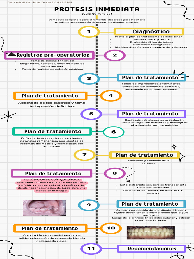 Guía de Prótesis Inmediata Quirúrgica | PDF | Odontología | Anatomia dental