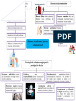 Barreras Que Afectan El Proceso Comunicacional