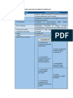 Use Case Validasi Permintaan Maintenance