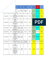 Estatus Facturacion Proyectos