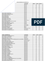 Listas de Espera Dat Sur Abril 2024