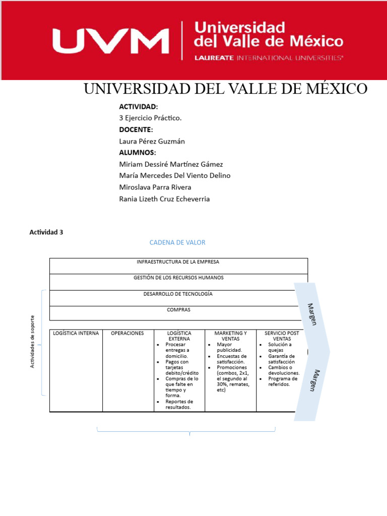 A3 Cadena de Valor | PDF | Marketing | Procesos de negocio