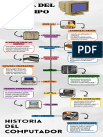 Infografia Línea Del Tiempo