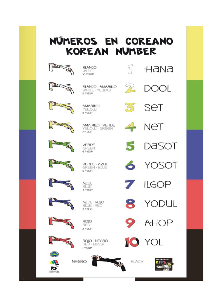 Grados y Números | PDF