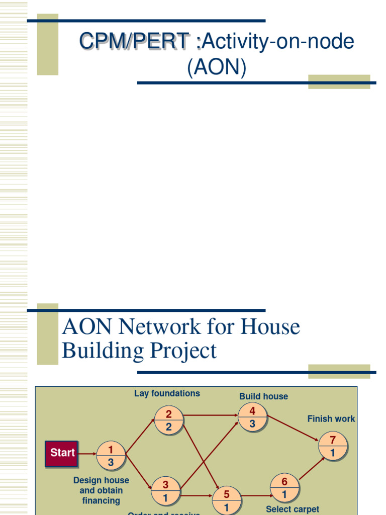 Chapitre 5.2 CPM PERT AON | PDF
