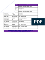 Funtech - Small Cap Stocks