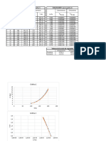 Graficas Presion de Vapor