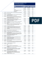 Principales Productos Exportado 2022