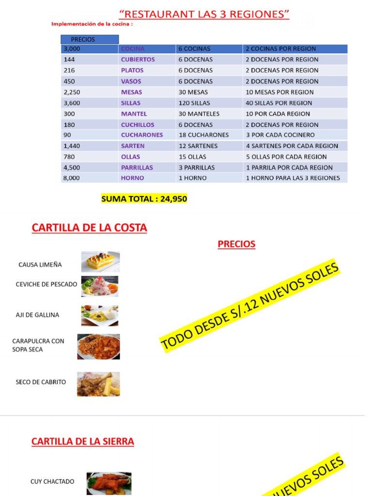 Análisis de Costos y Ganancias en Restaurante | PDF | Preparación de ...