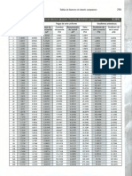 Tablas Factores de Interes Compuestos