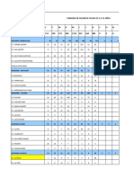 Indicadores Salud Ocular