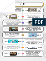 Infografia Línea Del Tiempo Historia Timeline Doodle Multicolor