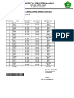 Daftar Kehadiran Guru PAI