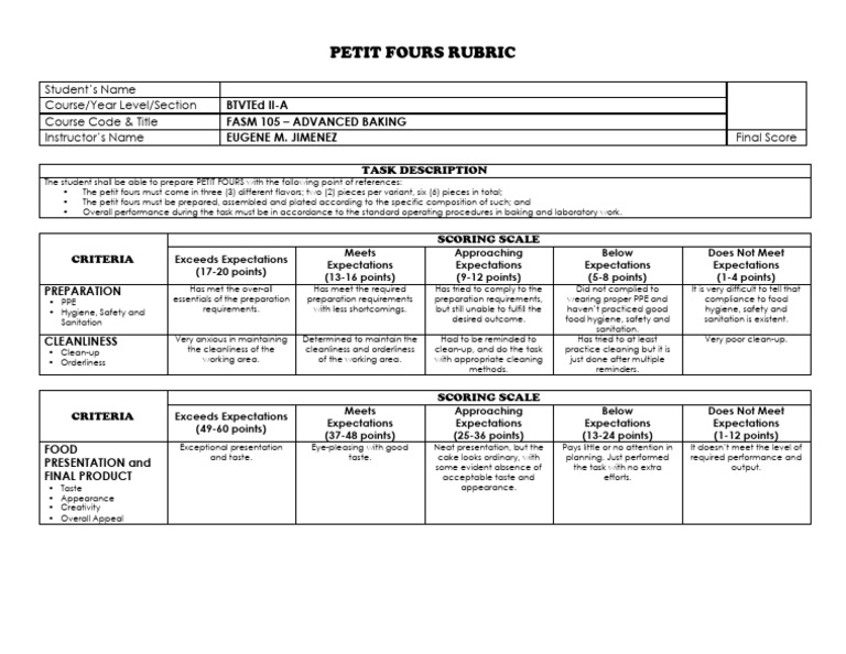 RUBRIC For PETIT FOURS PDF