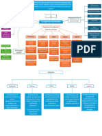 Mapa Conceptual Ingenieria de metodos^