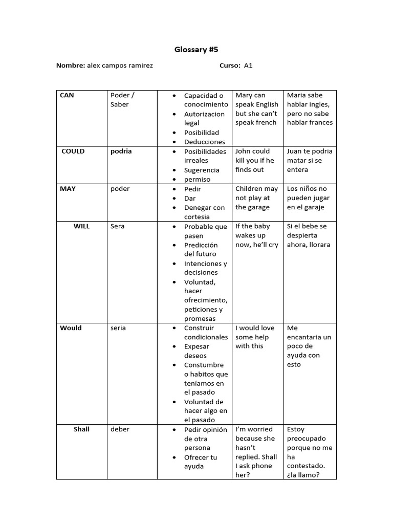 Guía de Verbos Modales en Inglés | PDF