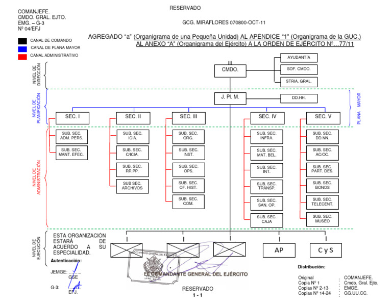 11-AGREGADO ESTRUCUTURA ORGANIZACIONAL PEQUE+æA UNIDAD APENDICE 1 AL ...