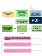 Mapa Conceptual Chi Cuadrada de Pearson