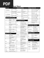 VI Editor Cheat Sheet