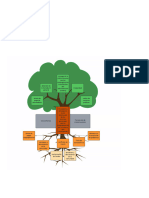 Arbol Problemas Proyecto