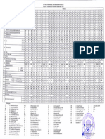 Jadwal Dokter Jaga IGD, Bangsal Dan Konselen Per 9 Maret 2024