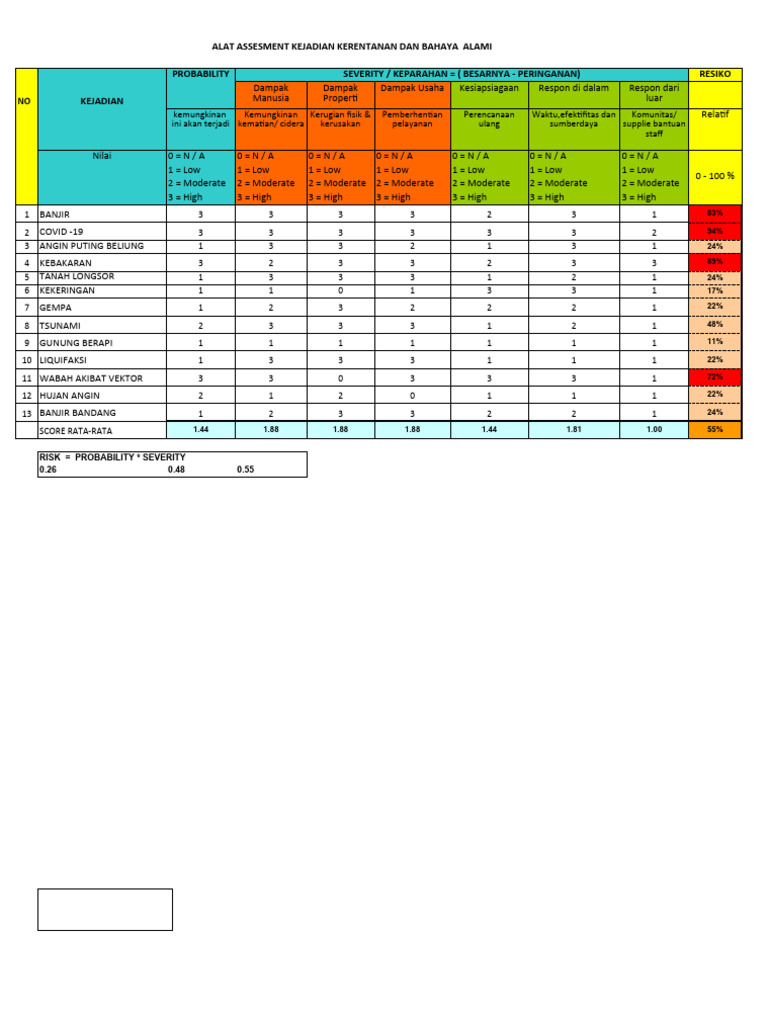 Contoh HVA Lengkap | PDF