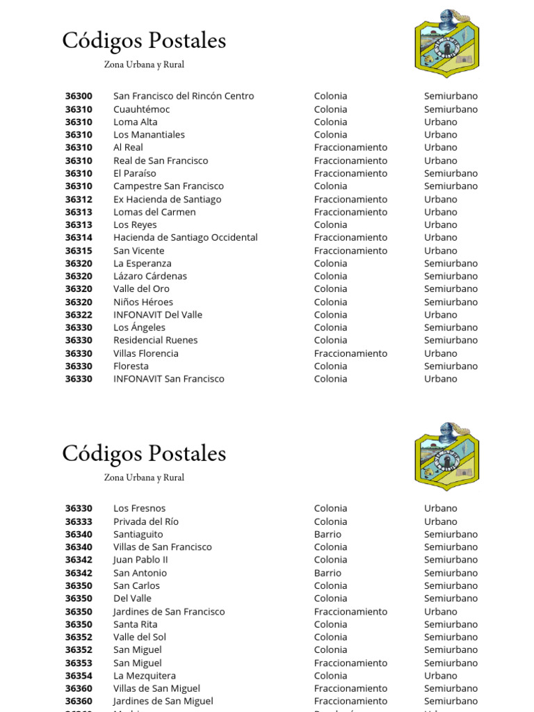 Codigospostales PDF