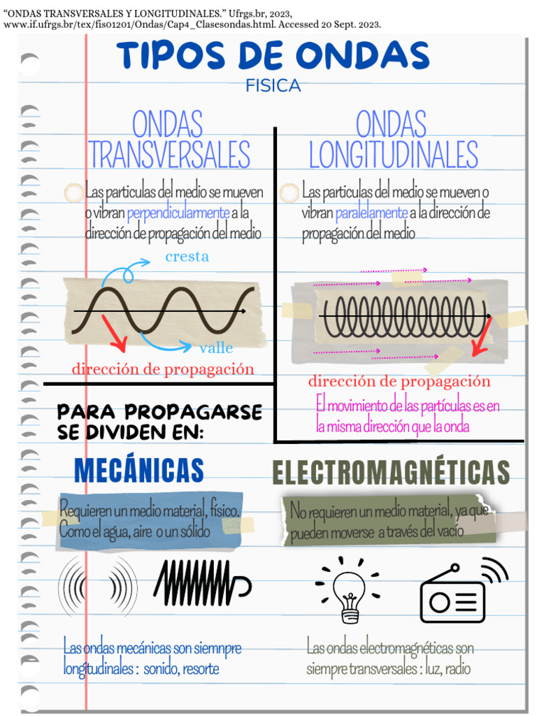 tipos-de-ondas-pdf