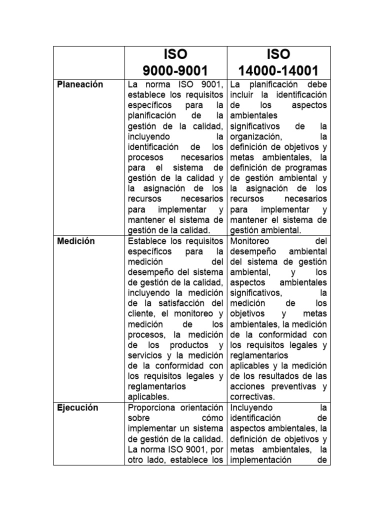 Requisitos ISO 9001 y 14001: Gestión Efectiva | PDF | Gestión de la ...