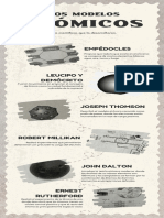 Los Modelos Atómicos resumen 