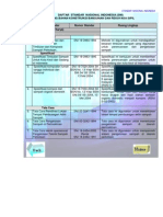 DAFTAR SNI - Persampahan