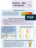 Mapa de Riesgo