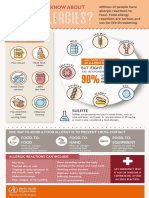 Food Allergens Infographic - Digital English. Wpro